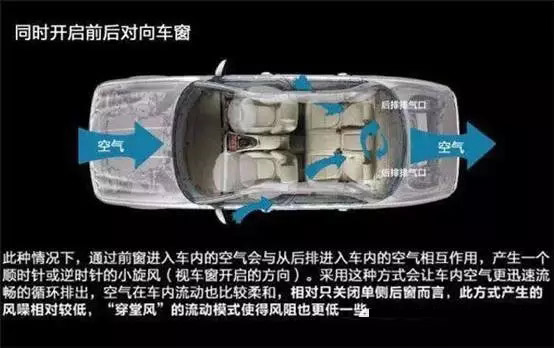 車窗這樣開，省油又通風(fēng)！