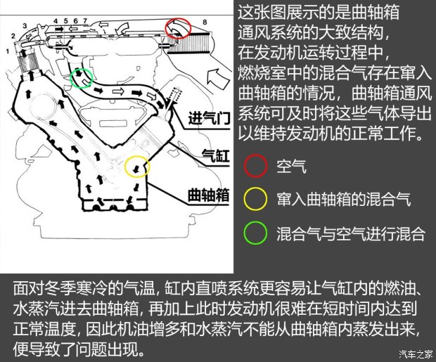 不懼機(jī)油問題？解讀福特全新1.5T三缸機(jī)