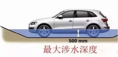 五處汽車參數(shù)，一招看出性能好壞