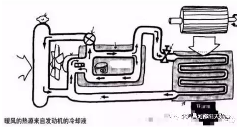 冬天來了，汽車暖風(fēng)你用對(duì)了嗎？